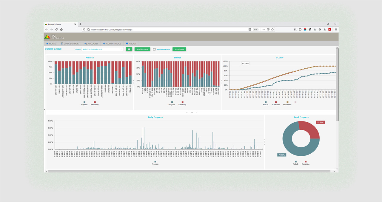 Project Controller Web App | S-Curve