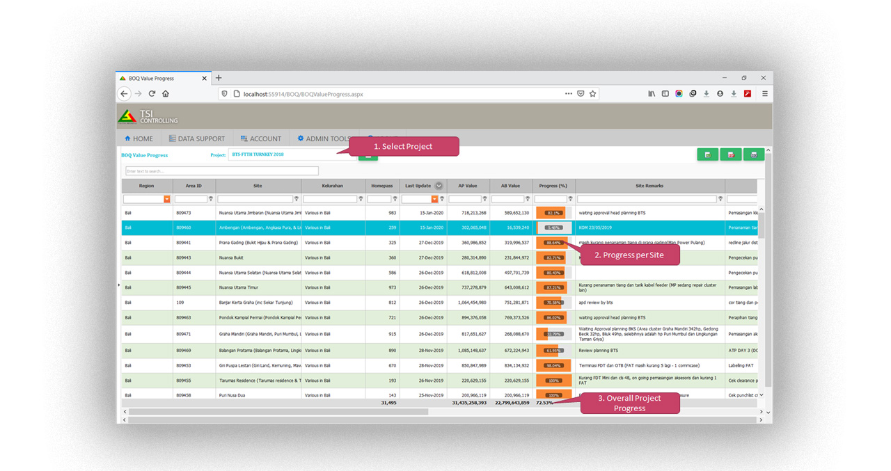 Project Controller Web App | Summary Progress